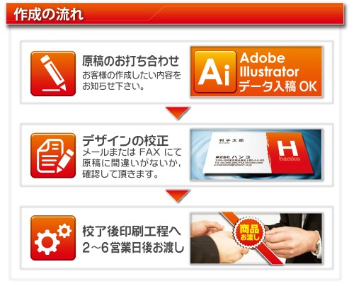 名刺作成流れ
